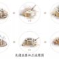 1.玉琮加工流程图 Étapes de fabrication de cong 琮